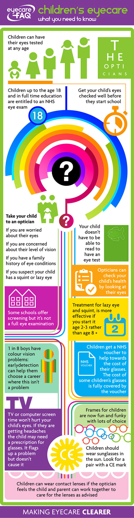 When should a child have an eye test