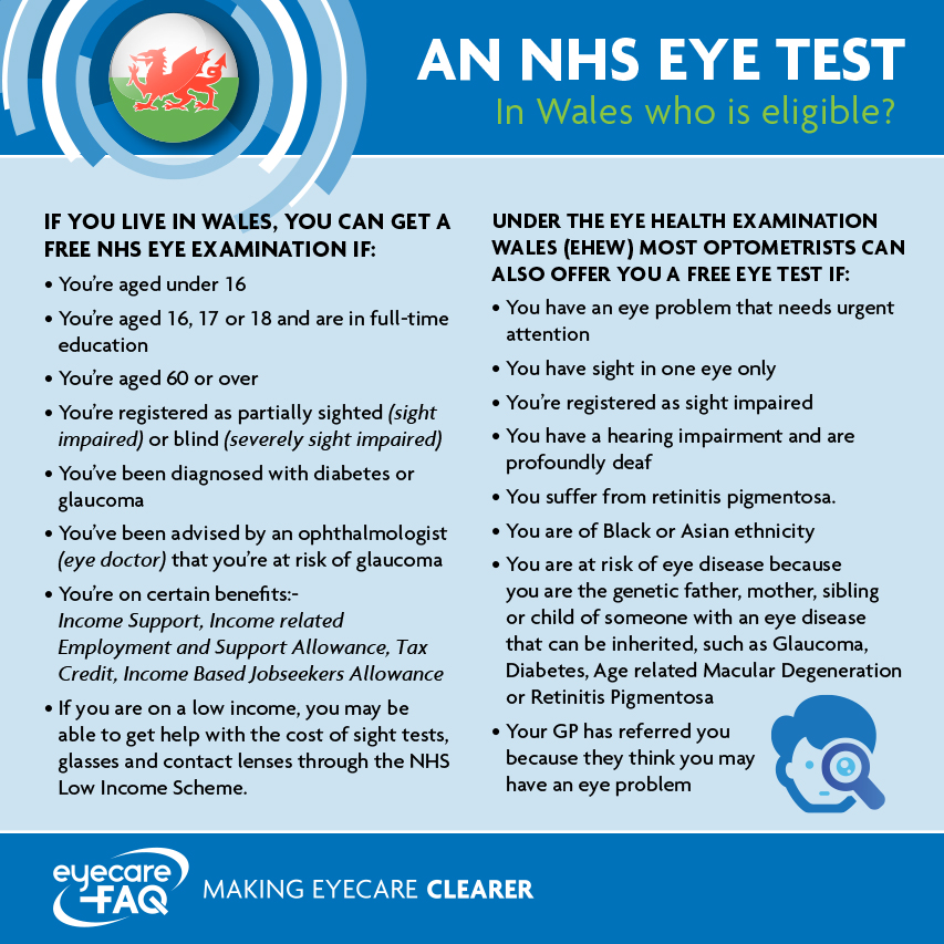 Who is eligible for a free NHS eye test in Wales