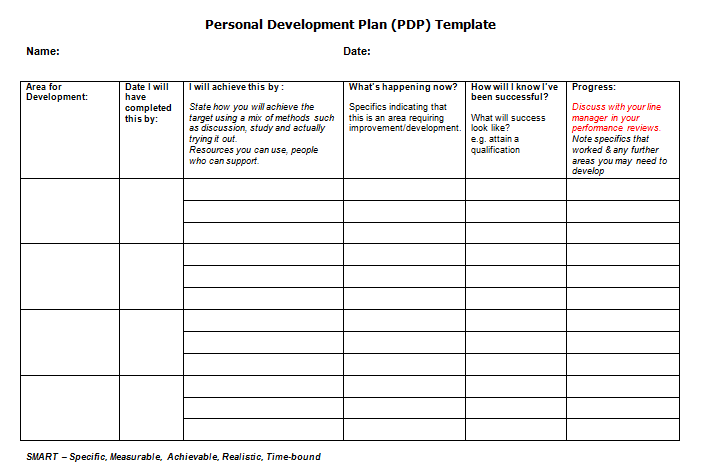 what is personal development plan with example
