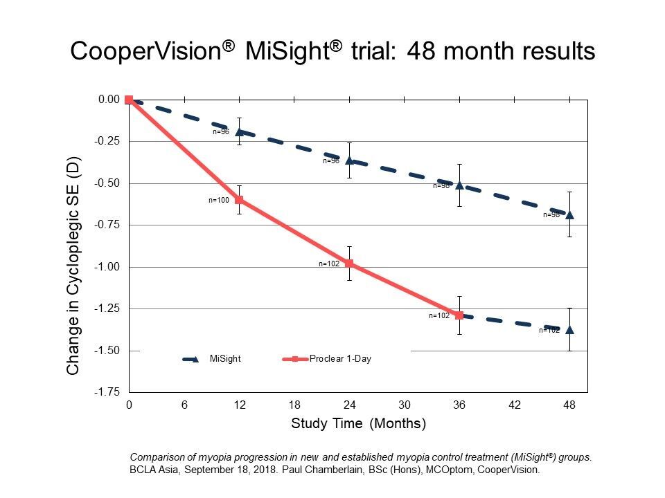 myopia myopia progression hogyan lehet javítani a látást ellenőrzés előtt