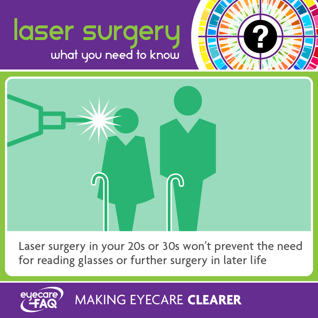 Laser eye surgery frequently asked questions from eyecareFAQ