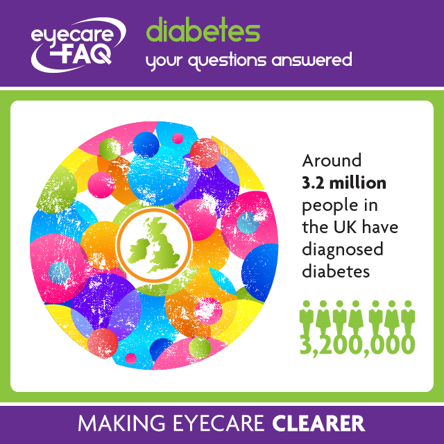 Diabetic eye disease 