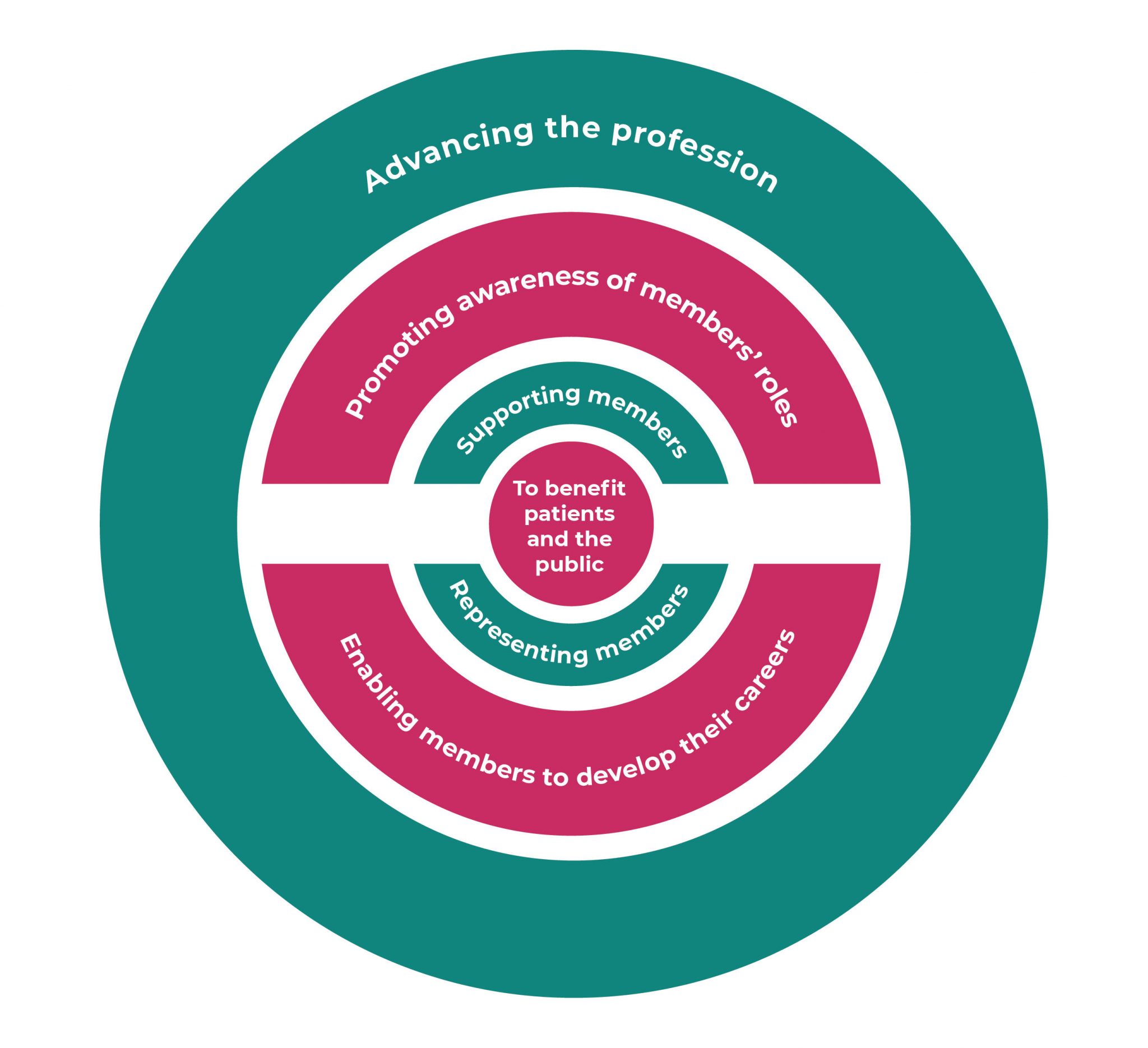 About us ABDO Association of British Dispensing Opticians